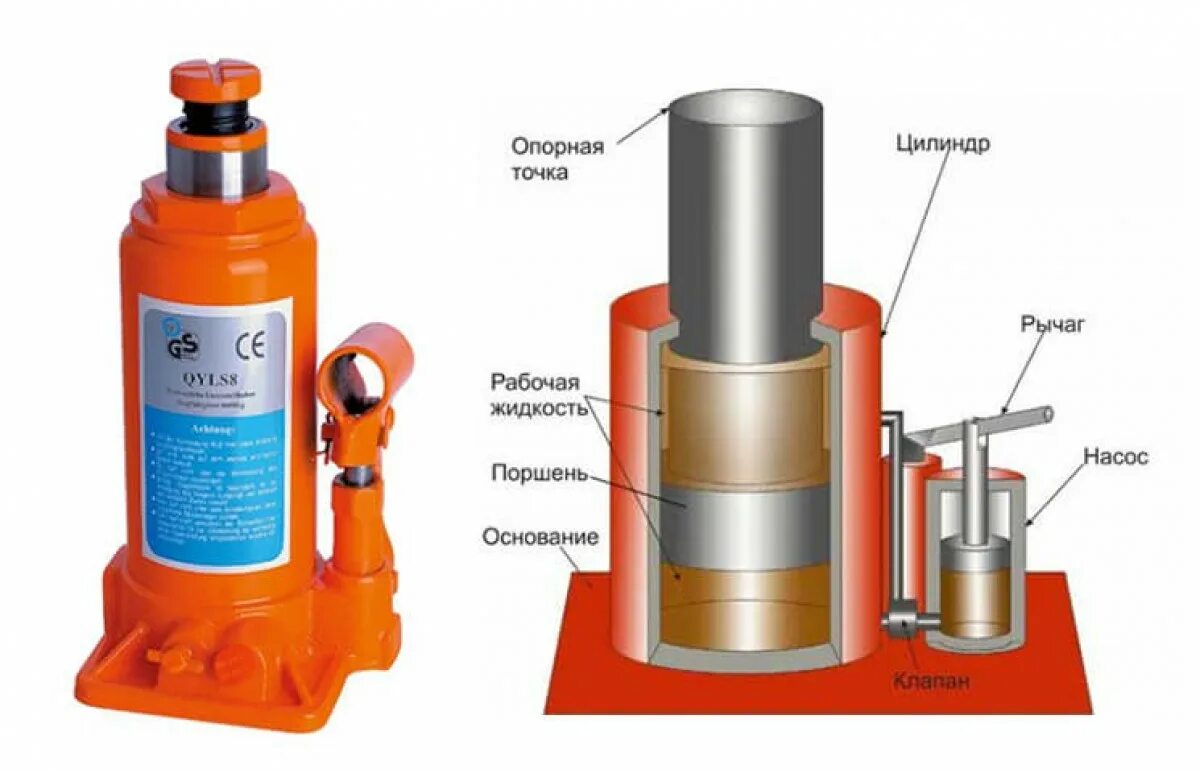 Рейтинг гидравлических домкратов. Домкрат автодело 2т. Рейтинг гидравлических домкратов. Рейтинг гидравлических домкратов. Домкрат гидравлическийweder kraft.