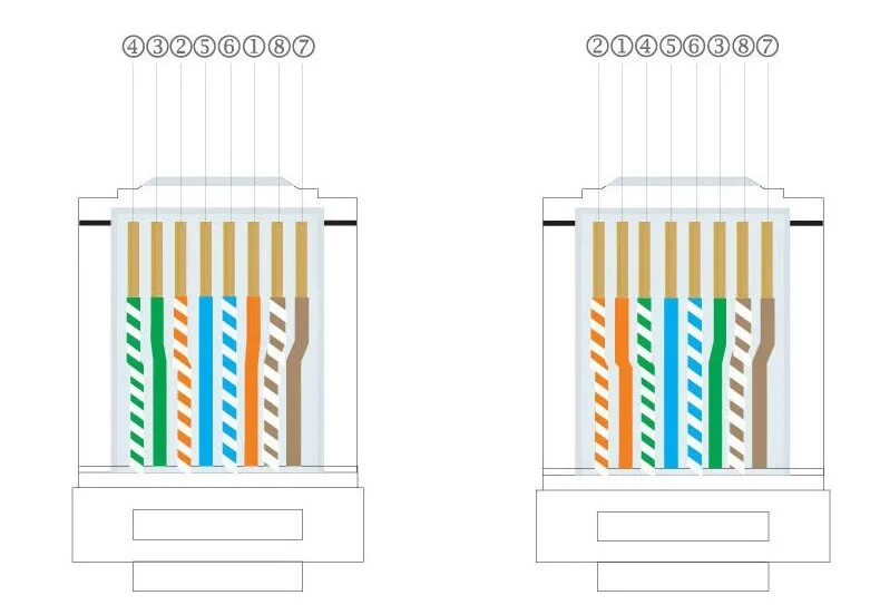 Rj45 4 жилы. Обжимка витой пары RJ 45. Обжимка витой пары RJ 45 по цветам. RJ 45 обжимка цветам rj45. Обжим кабеля rj45 схема.