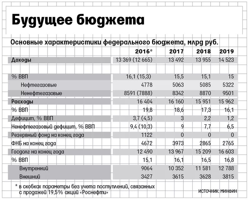 Доходы бюджета рф 2021. Минфин расходы бюджета. Минфин расходы бюджета. Бюджет министерства культуры. Бюджет россии минфин.