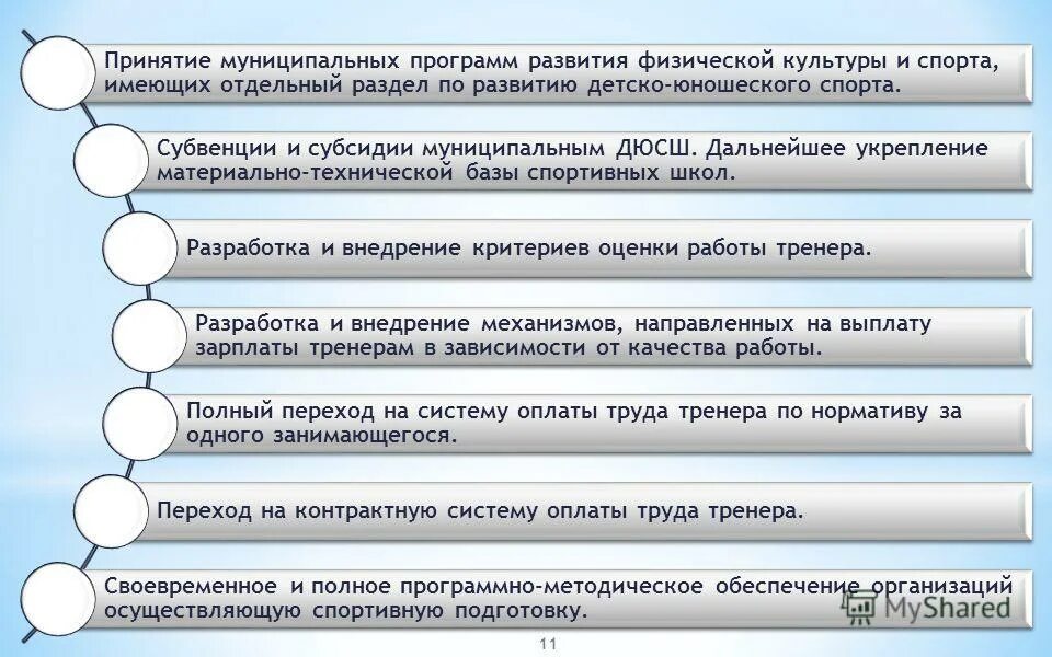 муниципальные программы для презентации. можно ли принять муниципальный нпа без рекомендованных приложений. принятие муниципальных программ. разработка муниципальных программ. принятие муниципальных программ.