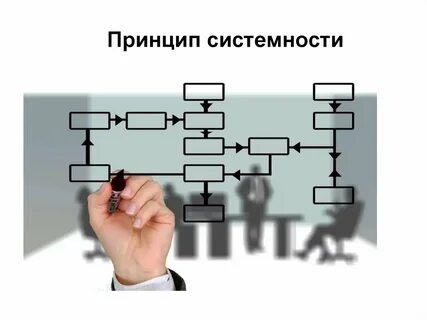 Идея системности