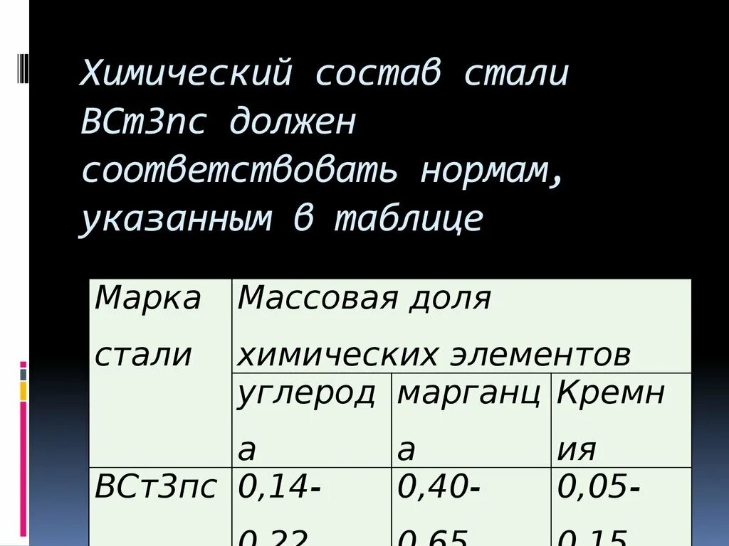 Расшифровка стали 3. Химический состав стали вст3пс. Сталь 3 химический состав. Сталь марки вст.3. Хим состав стали вст3сп.