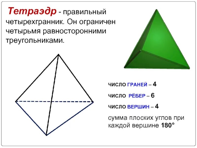 4 ребра 4 вершины. Тетраэдр. Правильный тетраэдр. Тетраэдр фигура. Тетраэдр четырехгранник.