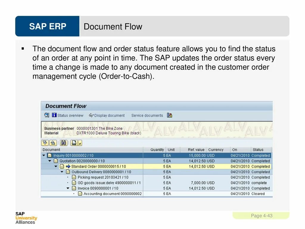 SD SAP ERP. Sales & distribution (SD) модуль в SAP ERP. SAP SD document Flow. SAP University Alliance.