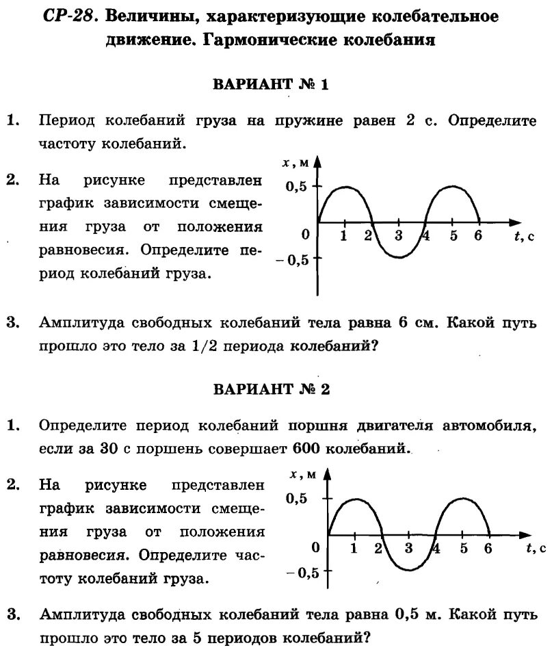 Самостоятельная работа по теме частота. Колебания самостоятельная работа. Физика колебания самостоятельная работа. Задачи по физике по теме механические колебания. Контрольная работа по физике механические колебания.