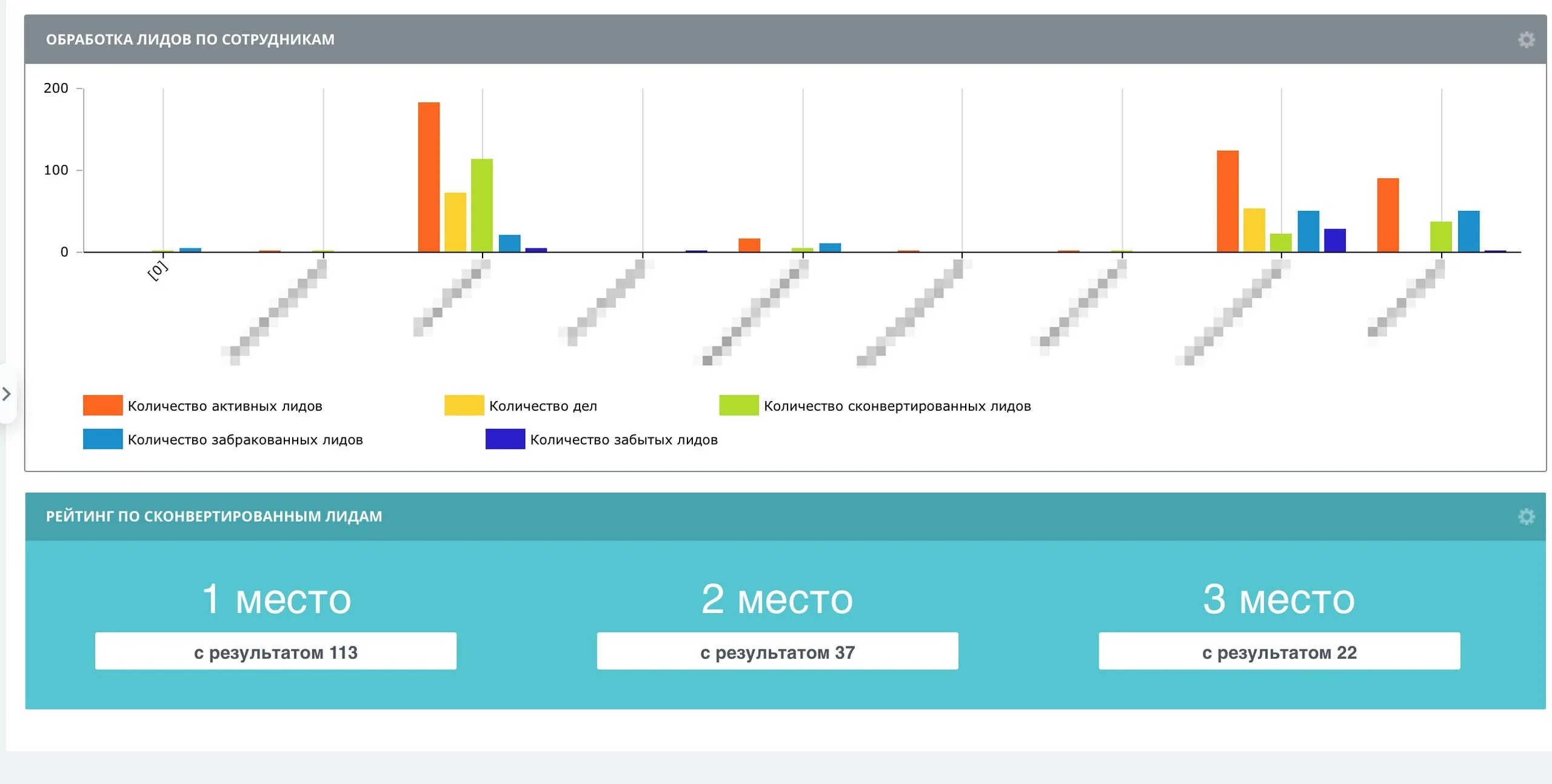 расчет лидов. лида. воронка продаж лиды. как рассчитать количество лидов. сколько лидов.