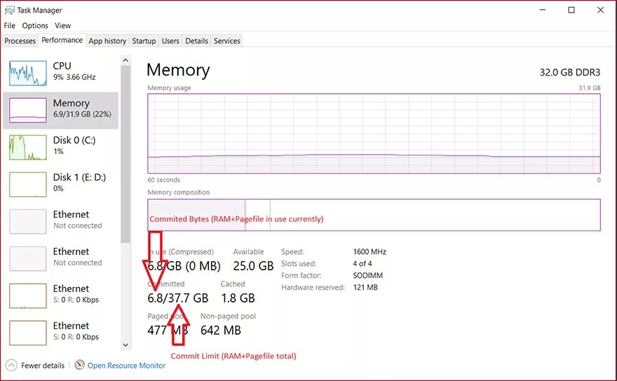 Paging file. Paging file Size. Memory reservation. Memory committed что это Windows 11.