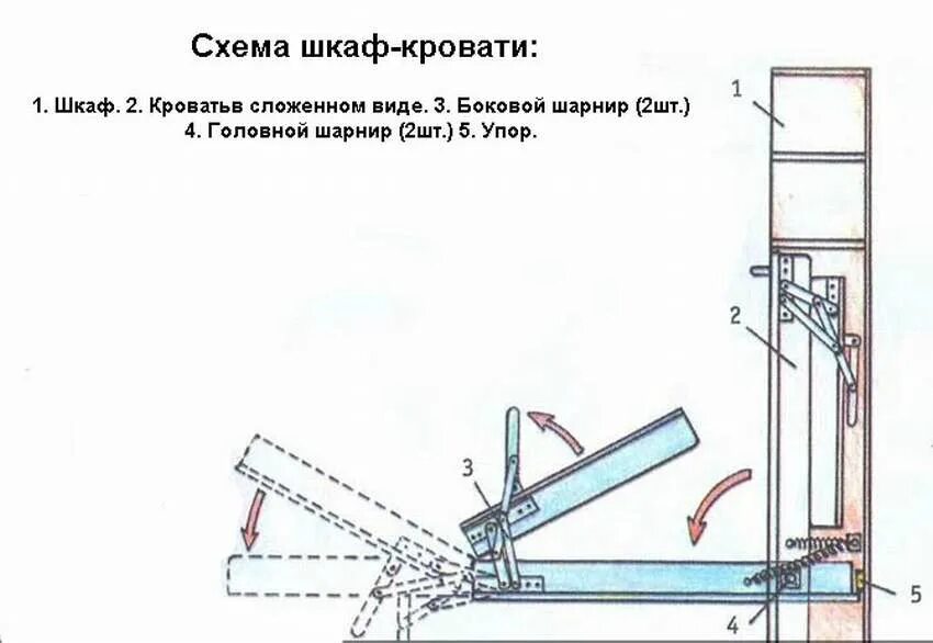 Шкаф кровать схема. Чертежи кровать шкаф 2000х1600. Схема сборки шкафа кровати с подъемным механизмом. Чертеж механизма для откидной кровати. Шкаф-кровать трансформер своими руками чертежи механизма.