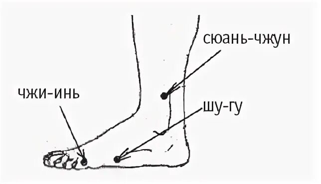 V60 точка акупунктуры. Точка v67. Меридиан мочевого пузыря точки. Меридиан мочевого пузыря точки расположения. Точка акупунктуры фэй-ян 58.