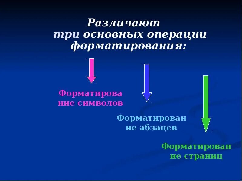 Основные операции форматирования. Различают форматирование. Трех основных операций. Операции форматирования текста.