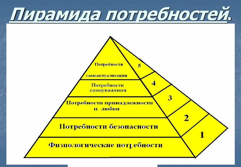 Тема потребности семьи