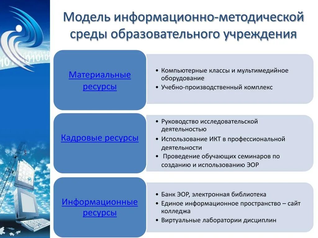 Использование образовательного сайта. Информационные ресурсы колледжа. Информационно-образовательная среда образовательного учреждения. Информационная образовательная среда образовательного учреждения. Информационно-методические ресурсы.