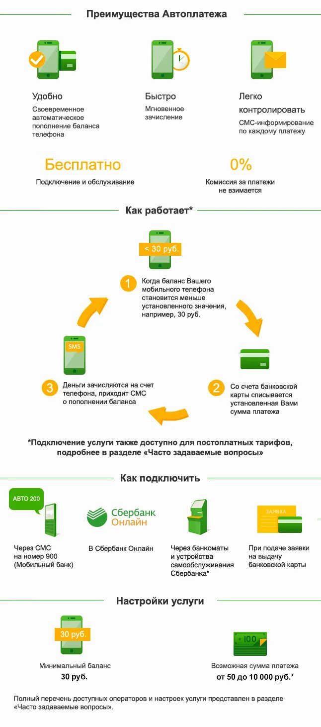 Как подключить услугу мобильный банк через телефон. Подключить мобильный банк через Сбербанк. Подключить мобильный банк Сбербанк через телефон самостоятельно. Подключить услугу мобильный банк Сбербанк. Как подключить к смс банку сбербанк