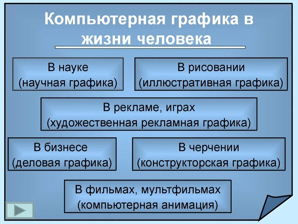 Институты компьютерной графики