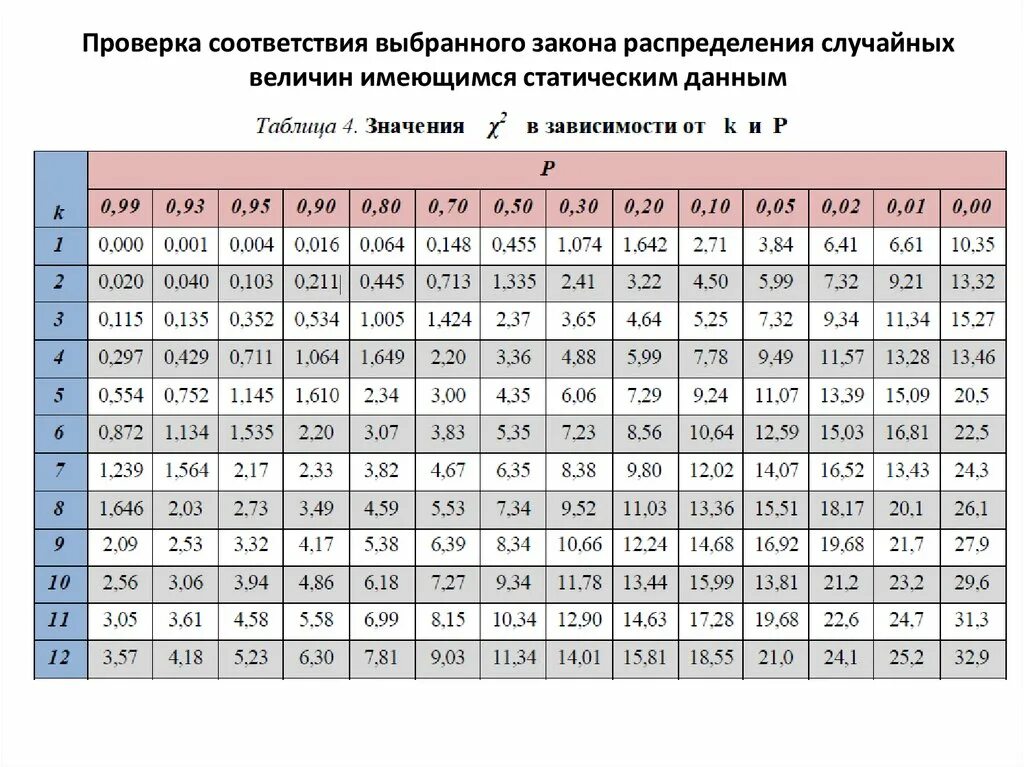 Проверку соответствия списка. Проверка на соответствие нормальному закону распределения. Проверка данных на соответствие нормальному закону распределения. Закон зависимости одной величины от другой это. Проверка соответствия остатков нормальному закону распределения..