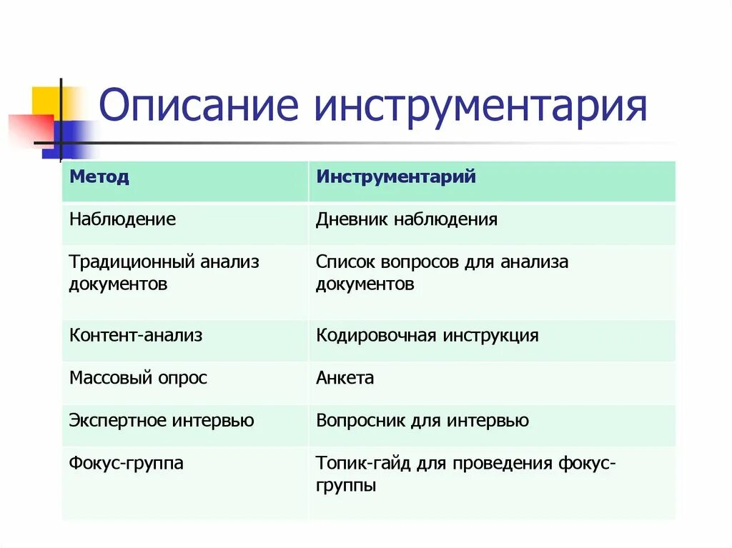 Инструментарий метода