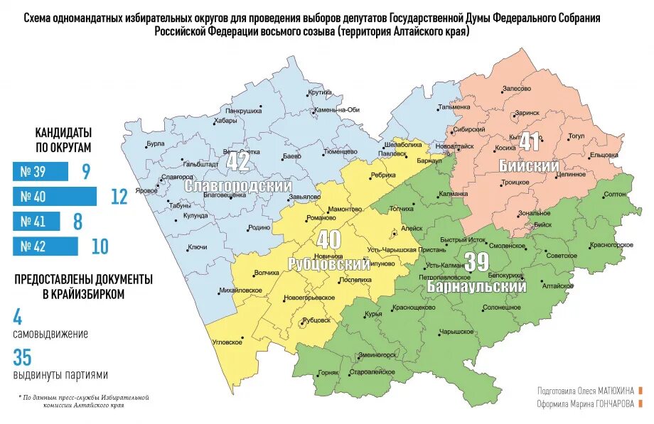 Какой избирательный участок по адресу красноярск. Карта избирательных округов Алтайский край. Схема одномандатных округов. Схема одномандатных избирательных округов. Одномандатные избирательные округа.