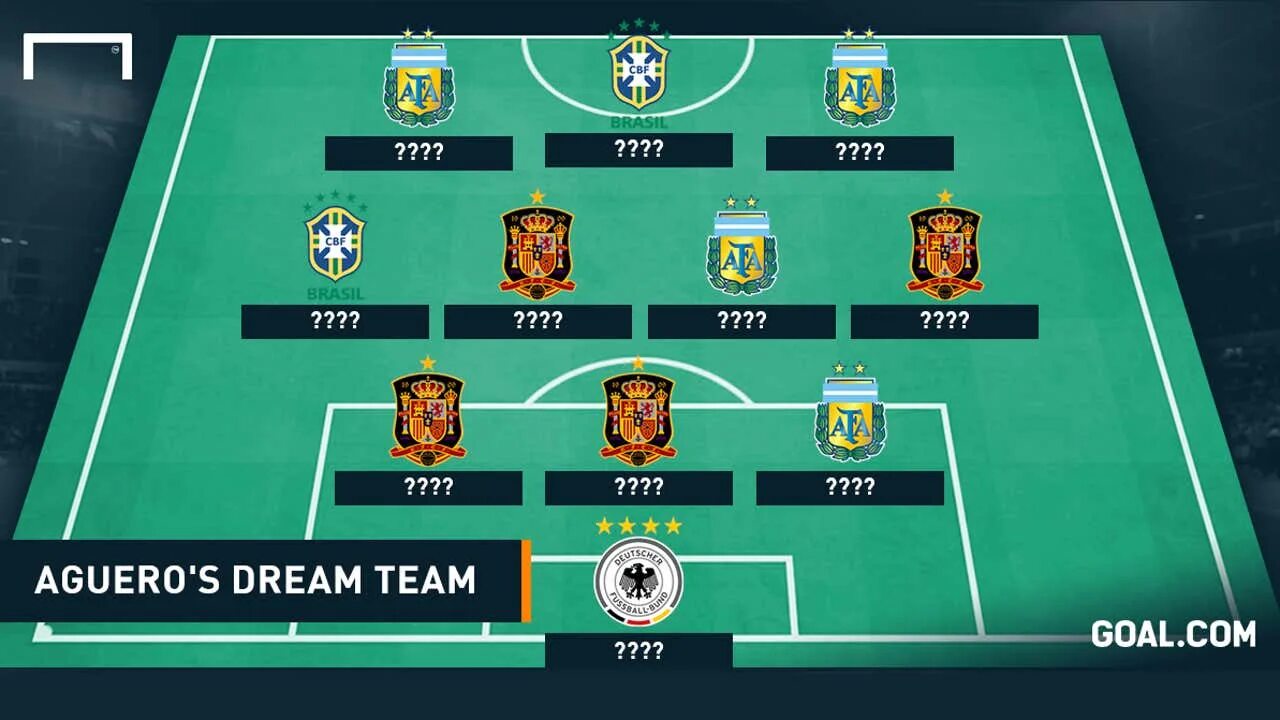 Команда мечты футбол. Dream fc футбольный клуб. Команда мечты футболистов. Dream team логотип. Команда моей мечты по футболу.