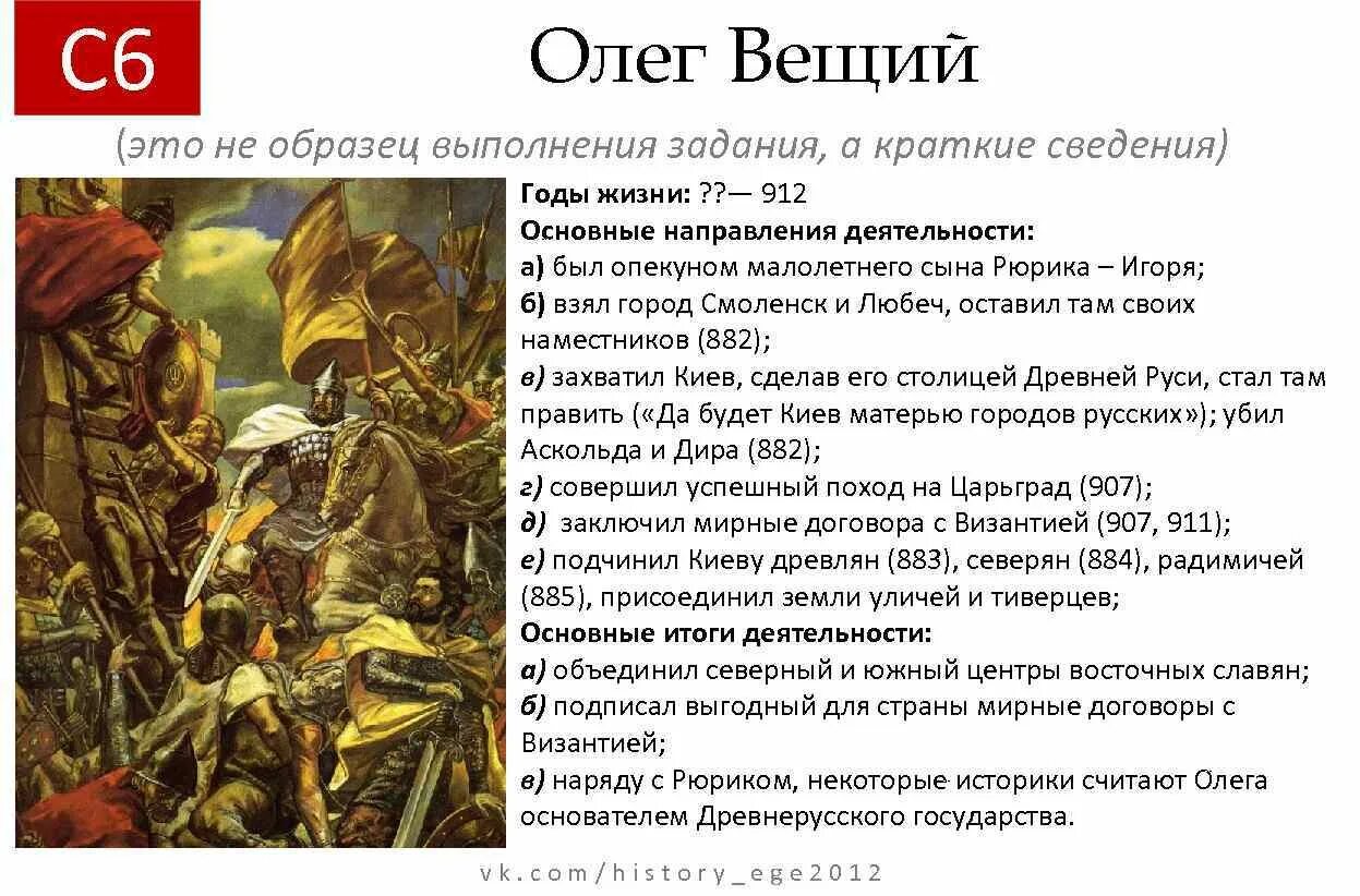 Исторический портрет Олега Вещего кратко. Рюрик даты событий