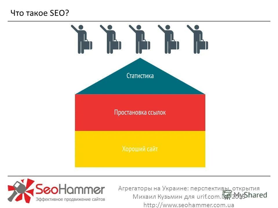 Агрегатор украины. SEO статистика. SEO статистика сайта. Продвижение сайтов в Украине. Mikhail Kuzmin Analytics ads.