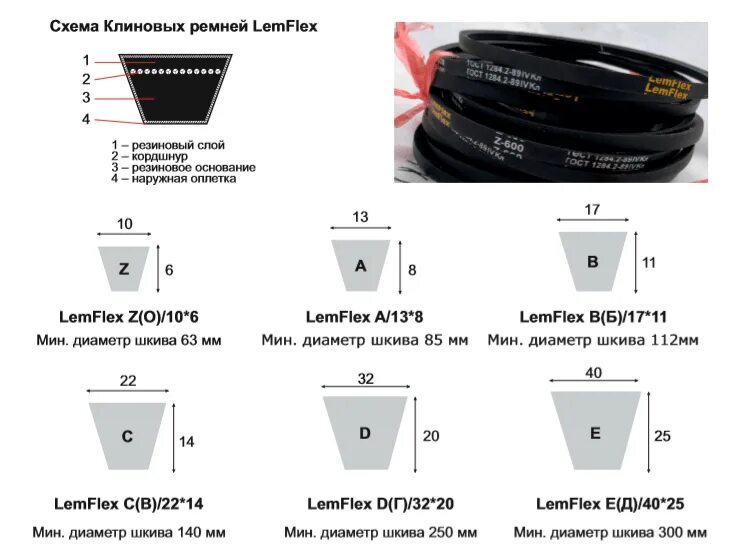 Клиновые ремни профили и размеры. Ремни клиновые профиль а размер 875. Ремень клиновой 1400 профиль а. Ремень клиновой профиль а 2775. Ремень клиновой профиль а 960 параметры.
