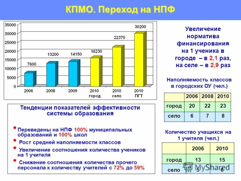 Пла мозамещающие растворы. Повышение соотношение. Потеря мышечной массы с возрастом. Повышение соотношение. Влияние повышения квалификации на экономику.