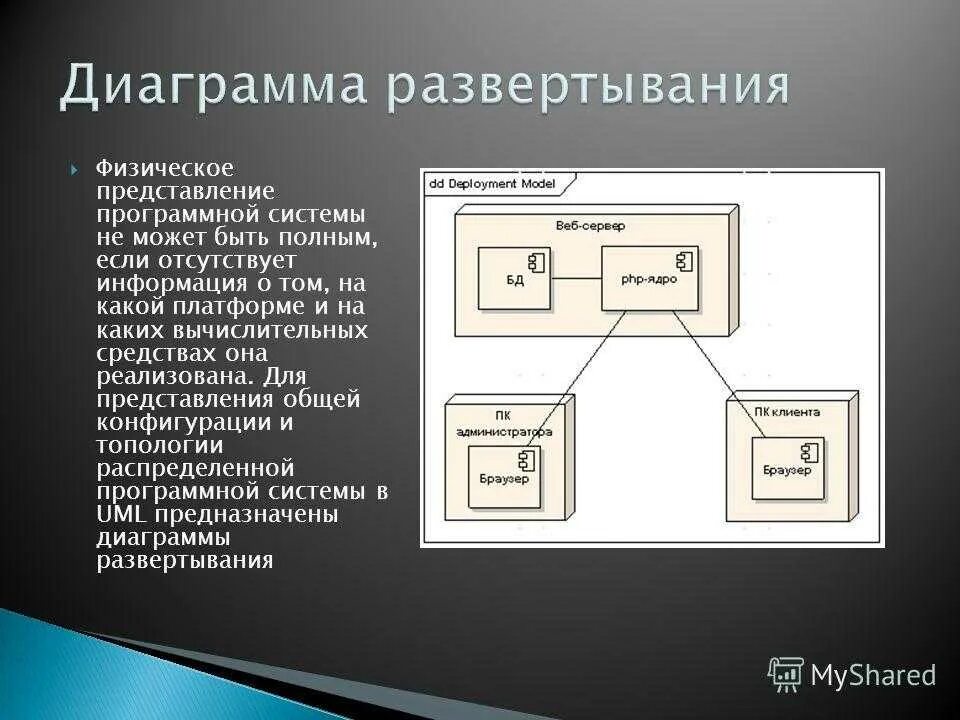 Uml развертывания. Диаграмма развертывания. диаграмма развертывания информационной системы. диаграмма развертывания uml. диаграмма развертывания больница.
