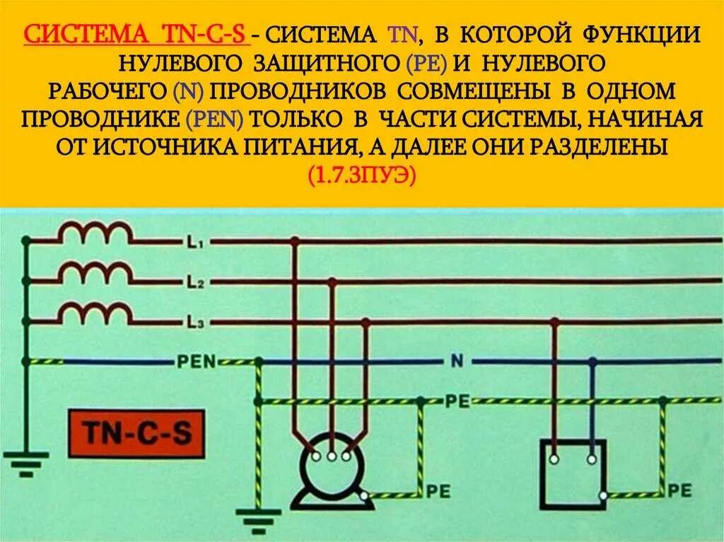 Система заземления электрооборудования TN-C-S.. TN-C-S система заземления на 220 вольт. Схема заземления TN-C-S 3 фазная. Схема зануления TN-C.