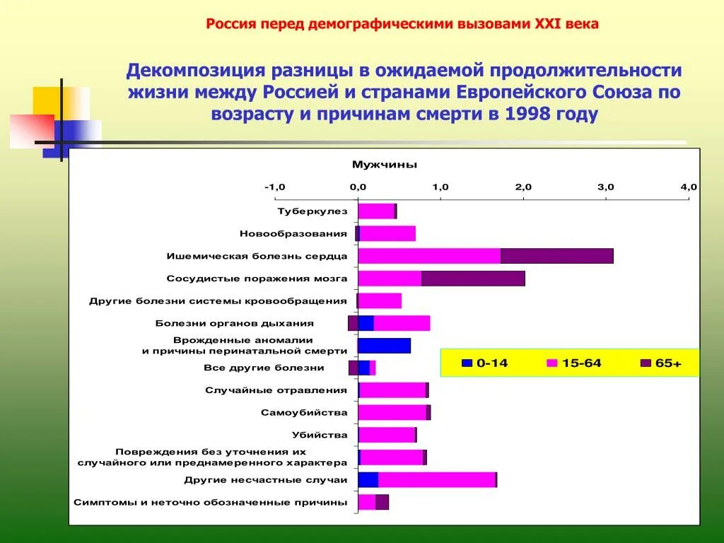 Политические вызовы россии в 21 веке. Демографическим вызовам XXI века. Демографические вызовы 21 века. Относится к демографическим вызовам XXI века. Демографические проблемы России.