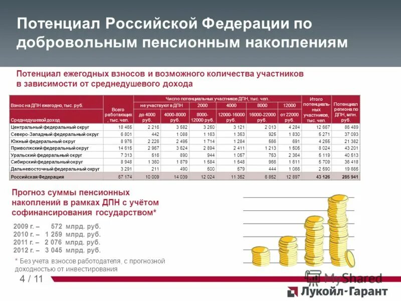 Программа софинансирования пенсионных накоплений