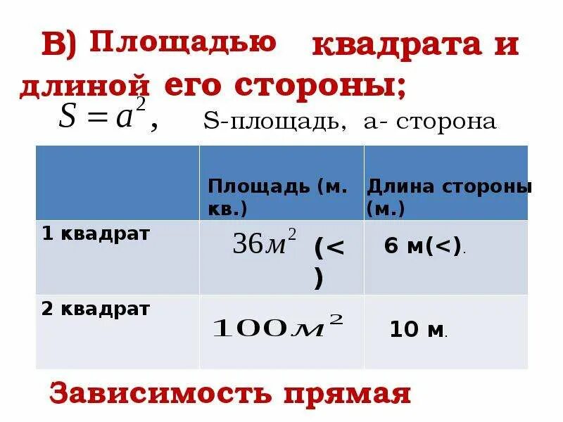 Пропорционально доле площади. Обратная пропорция. Прямая пропорциональность площадь квадрата и сторона. Обратная пропорция 6 класс. Сторона квадрата и его площадь обратно пропорциональна?.