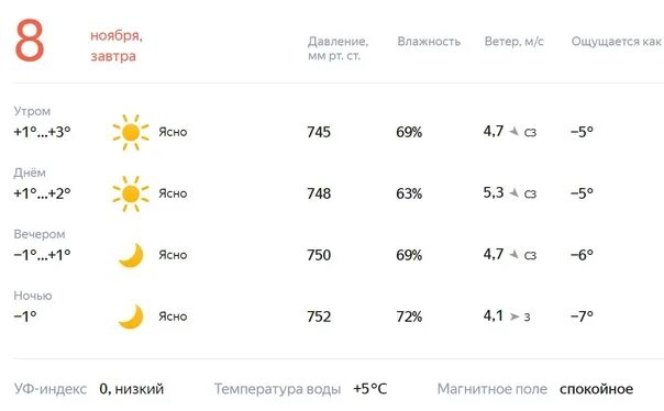 Погода в Петрозаводске. Петрозаводск климат. Погода на завтра. Погода в Петрозаводске на завтра.