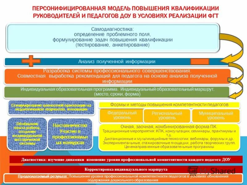 Курсы повышения квалификации инженеров. Основание повышения квалификации. Программа повышения квалификации руководитель. Переподготовка руководителей. Повышение квалификации управленцев.