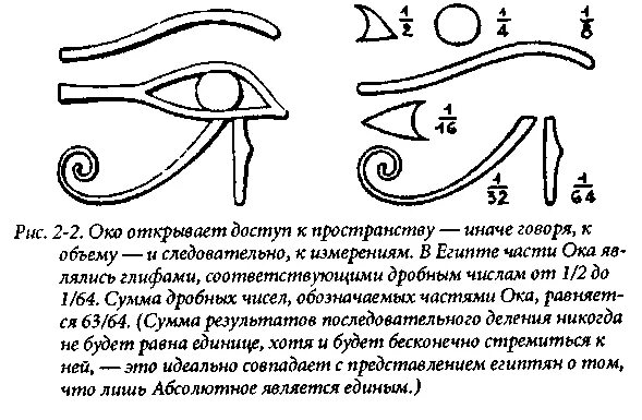 Значение правого глаза