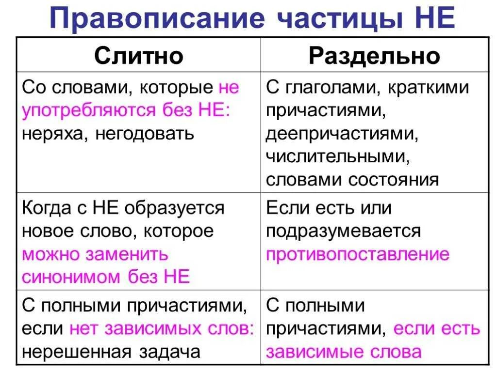 Роль ни. Когда не пишется слитно а когда раздельно. Противописаниечасимцы не. Когда не пишется слитно и раздельно. Правописание частицы Нене.