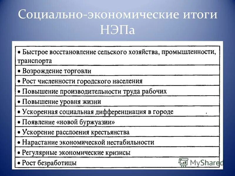 Экономические результаты по мероприятия. НЭП экономические политические и социальные причины. Социально-экономические итоги НЭПА. Социальные итоги НЭПА. Экономические последствия НЭПА.