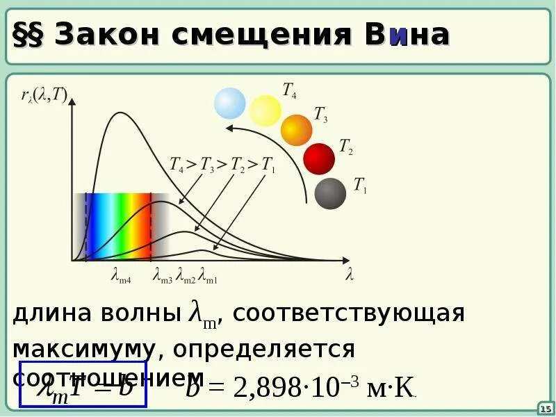 Закон вина формула. Закон смещения вина график. Закон смещения. Закон смещения вина для теплового излучения. Закон смещения вина формула.