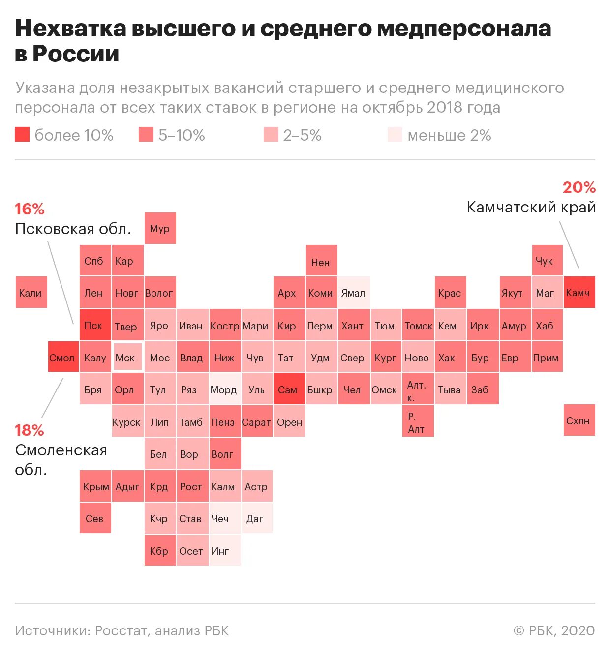 Сколько медицинских учреждений. Статистика медицинского персонала. Дефицит врачей в России 2020. Численность врачей. Дефицит врачей статистика.