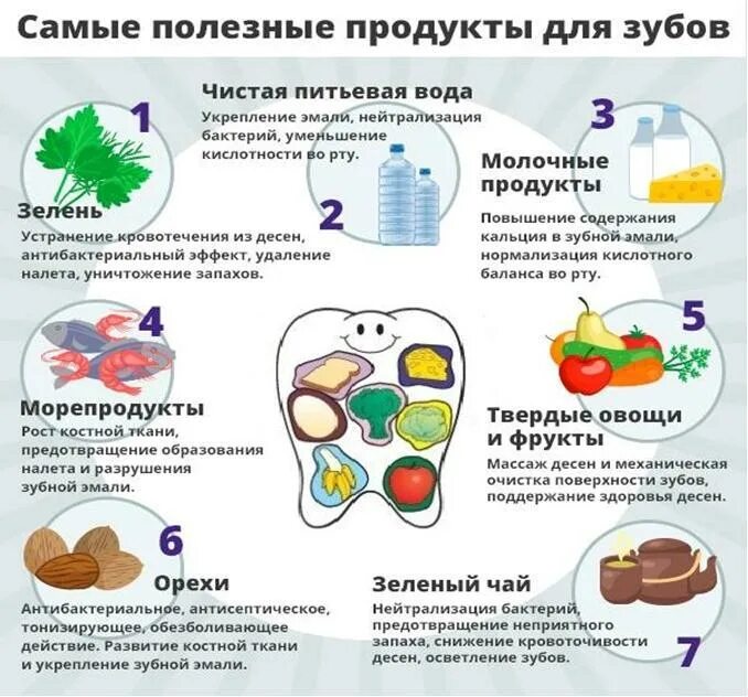 Какие продукты питания необходимо включить. Полезная пища для зубов. Что полезно для зубов. Продукты которые полезны для зубов. Продуктыполнзные для зубов.