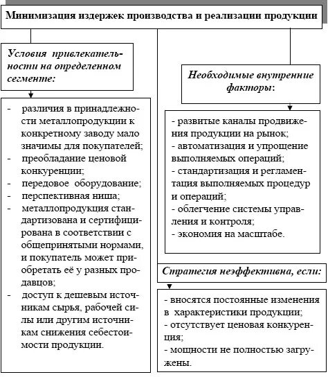 Пути минимизации затрат. Минимизация издержек. Минимизация издержек производства. Пути минимизации издержек производства. Минимизирует издержки