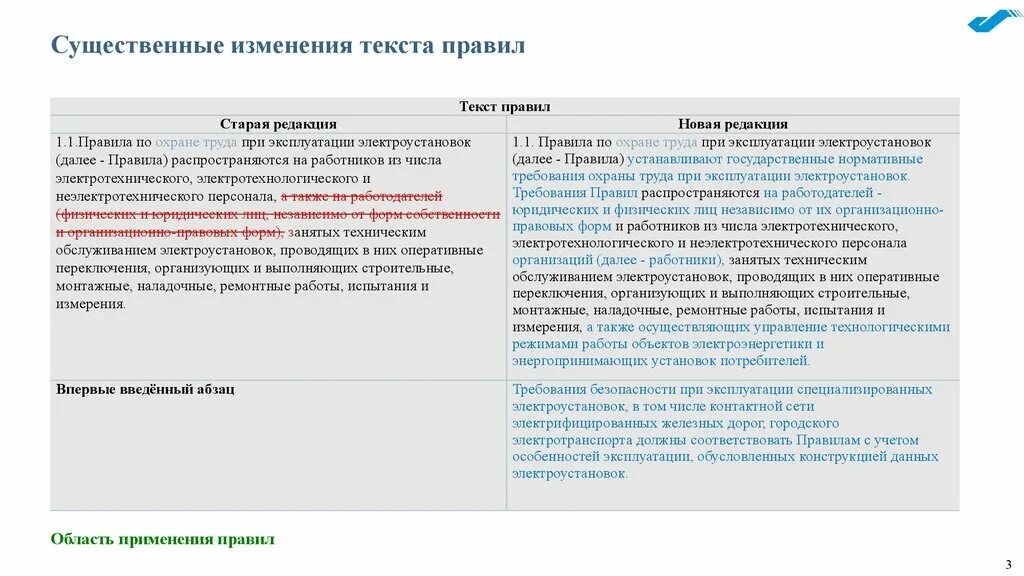 О изменении требований и правил. На кого распространяются правила по охране труда. Требования охраны труда при эксплуатации электрооборудования. Охрана труда при эксплуатации электроустановок. Правил по охране труда при эксплуатации электроустановок.