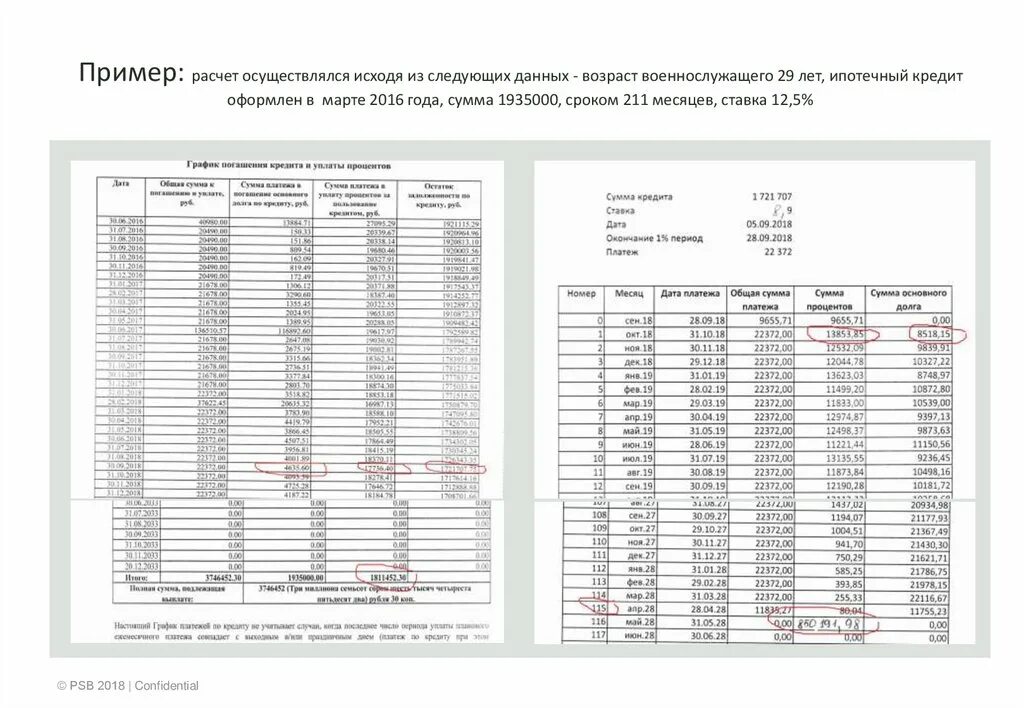 Военная субсидия 2024 год