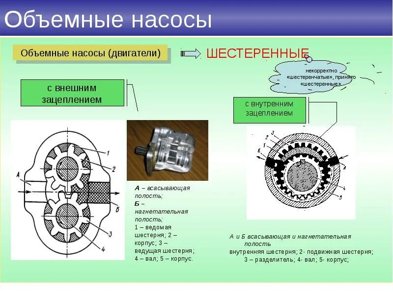 Объемные насосы это