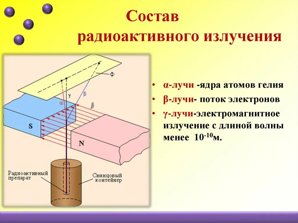 Структура радиоактивного излучения. Состав радиоактивного излучения и их особенности. Состав радиоактивного излучения физика 9. Радиоактивное излучение это физика 9 класс. Тест опыт резерфорда 9 класс