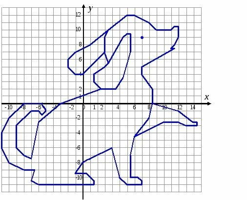 Декартова система координат на плоскости рисунок собака. Декартова система координат на плоскости животное. Фигуры по точкам в системе координат. Фигура по координатам точек.