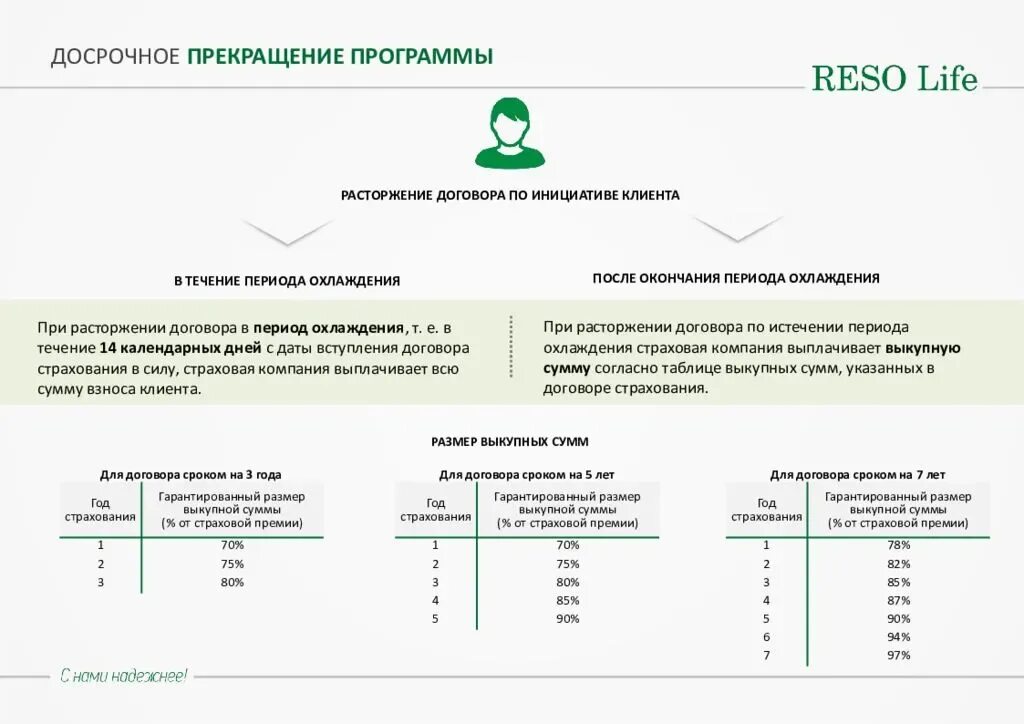 Страхование текущего счета. Страхование жизни при кредитовании. Полис накопительного страхования. Инвестиционное и накопительное страхование. Сумма страхования жизни.