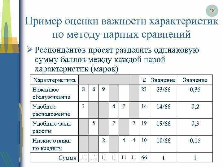 Задача ранжирования. Методика парных сравнений. Метод попарного сравнения. Метод парных сравнений таблица. Метод парного сравнения пример.