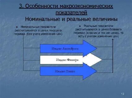 Реальные показатели
