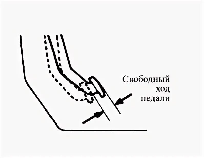 Свободный ход. Паджеро спорт 2 Свободный ход педали сцепления. Кия Свободный ход педали сцепления. Свободный ход педали сцепления т 40. Свободный ход педали автопогрузчика допуск.