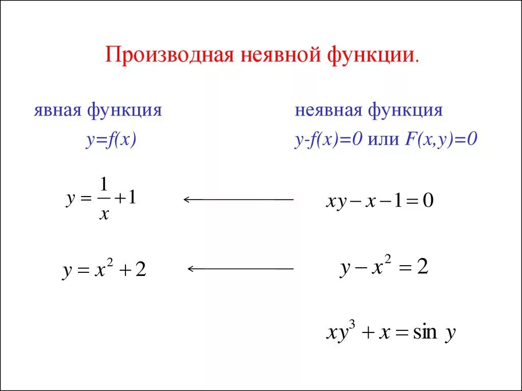 Нахождение заданных функций. Формула дифференцирования неявной функции. Производная неявной функции. Производнаянефвной функции. Производная неявно заданной функции.